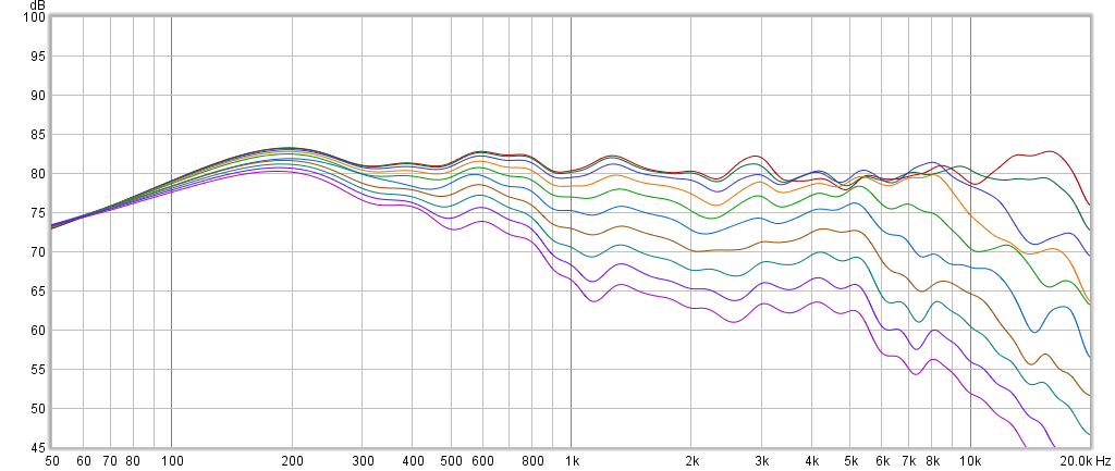 12in Coax 0-90 degrees.png