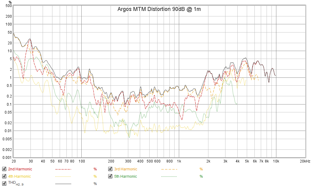 90dB.png