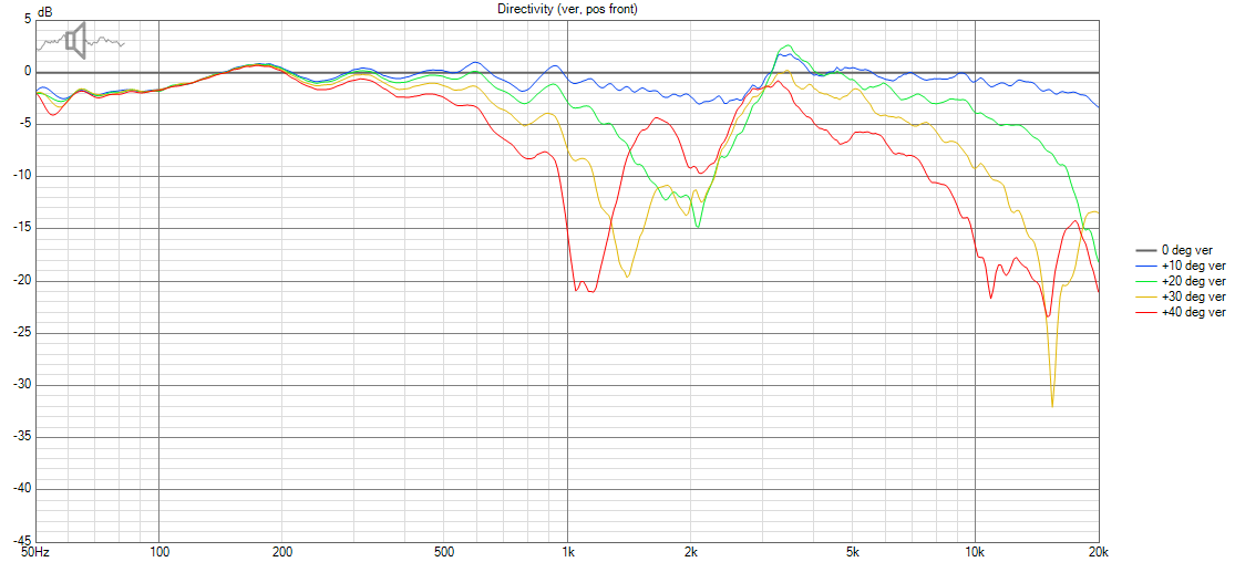 Argos MTM Measurements Directivity (ver) Norm.png