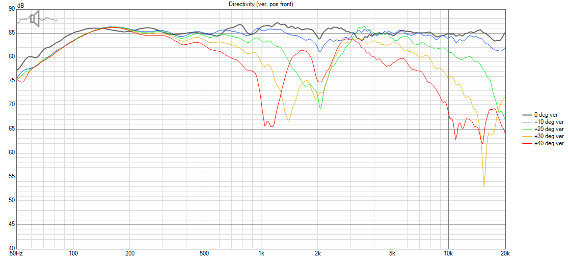 Argos MTM Measurements Directivity (ver).png