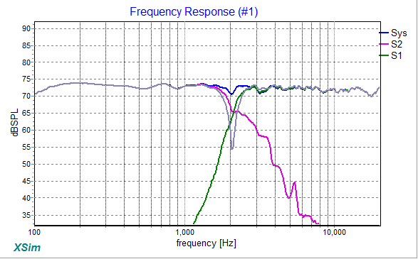 Argos MTM X-Sim Response.png