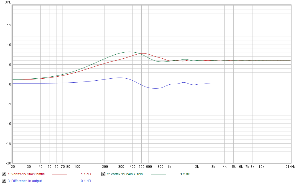 Baffle diffraction differences.png