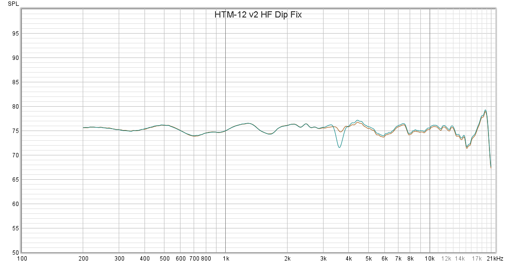 HF Dip Fix.png