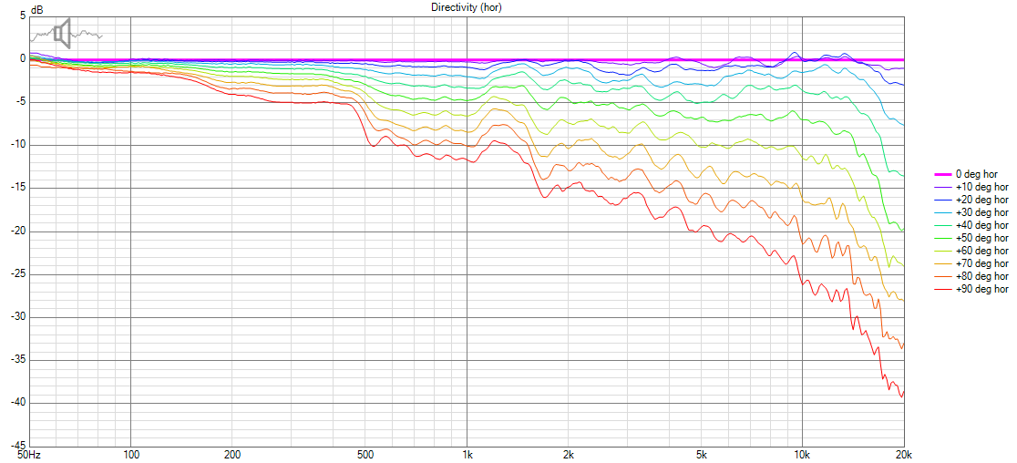 HT-10 Directivity (hor) Norm.png