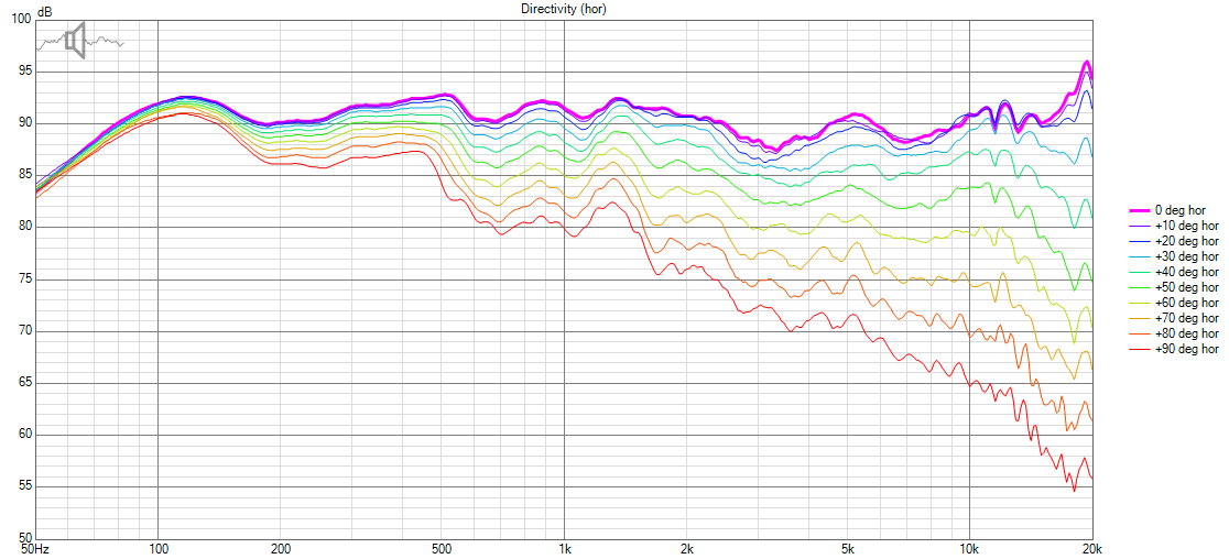 HT-10 Directivity (hor).png