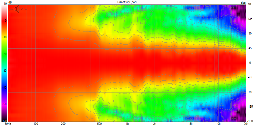 HT-10 Directivity (hor) Polar.png
