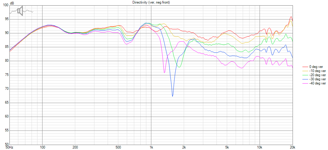 HT-10 Directivity (ver, neg front).png