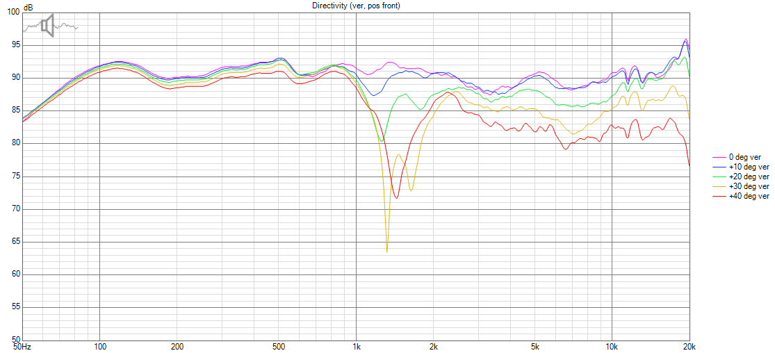 HT-10 Directivity (ver, pos front).png