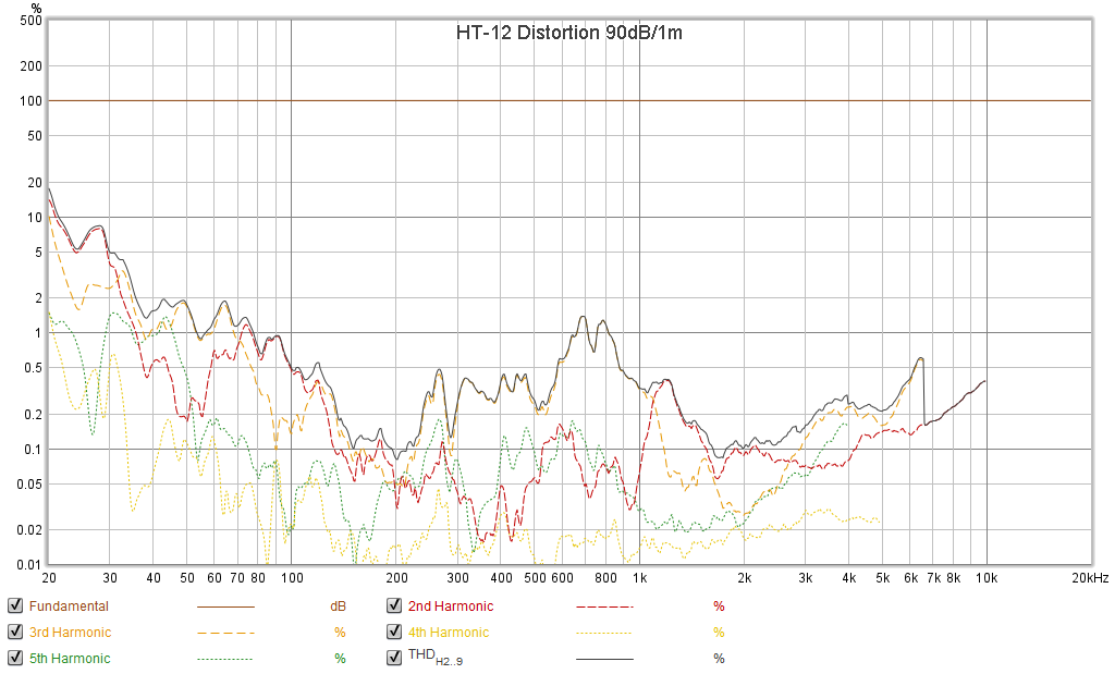 HT-12 Distortion 90dB.png