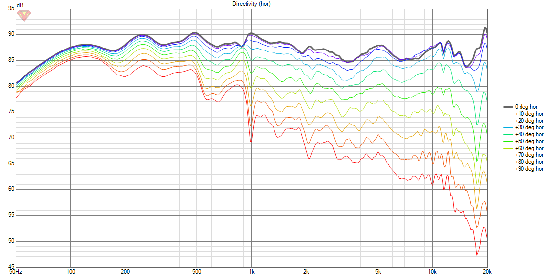 HT-12 Measurements Directivity (hor).png