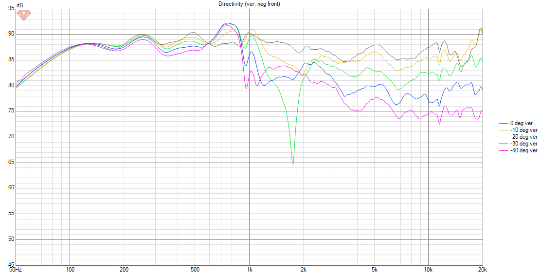 HT-12 Measurements Directivity (ver, neg front).png