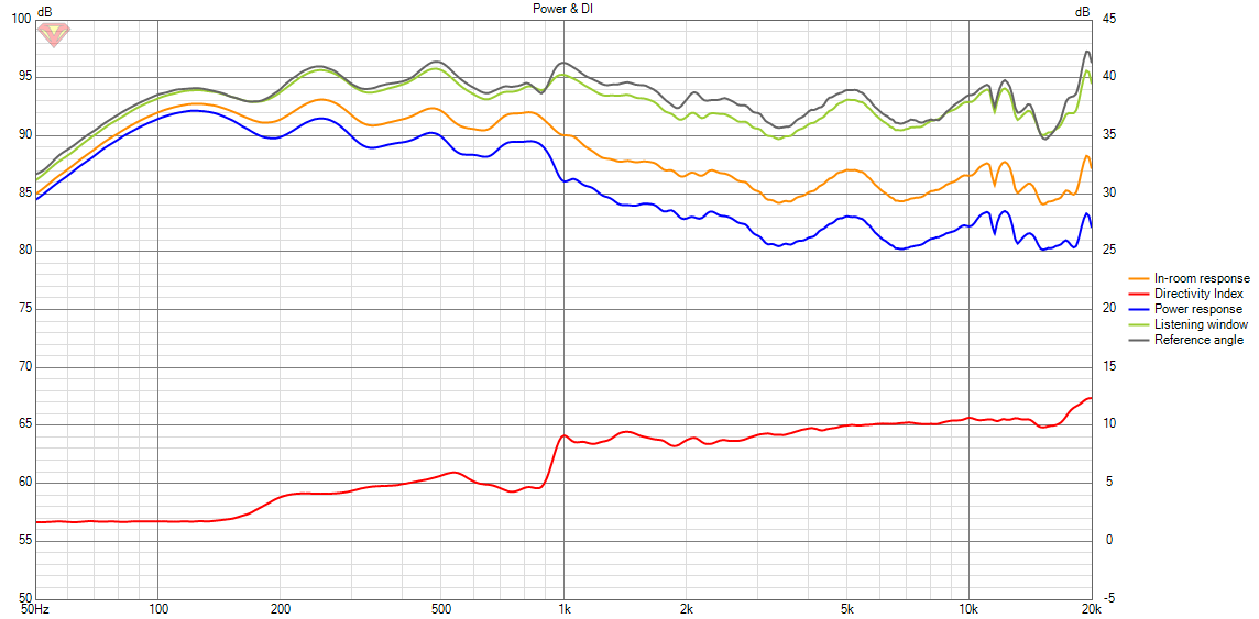 HT-12 Measurements Power+DI.png