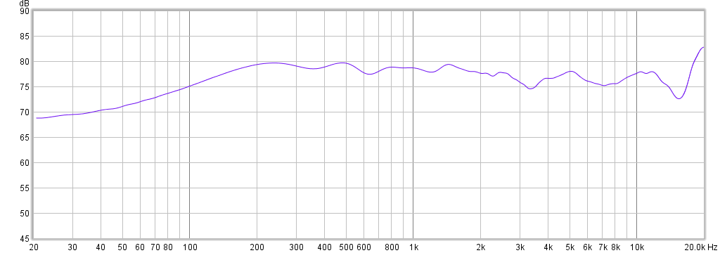 HT-12 on axis, gated, 1-12th smoothing.png