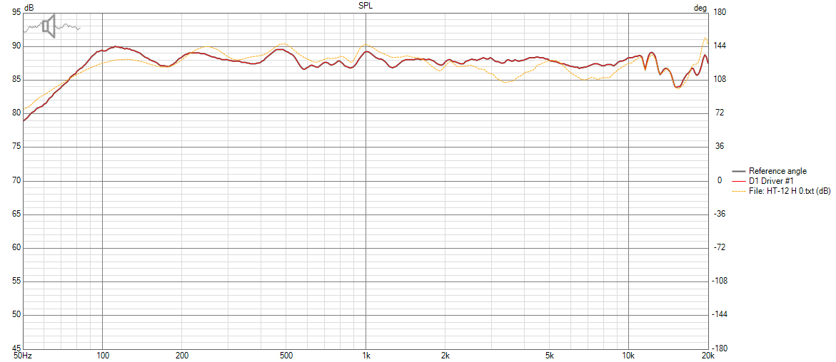 HT-12+ Ultra sim SPL vs. HT-12.png