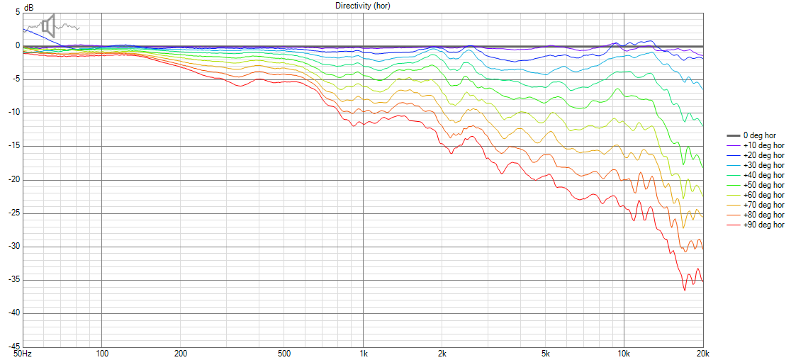 HT-8 Directivity (hor) Norm.png