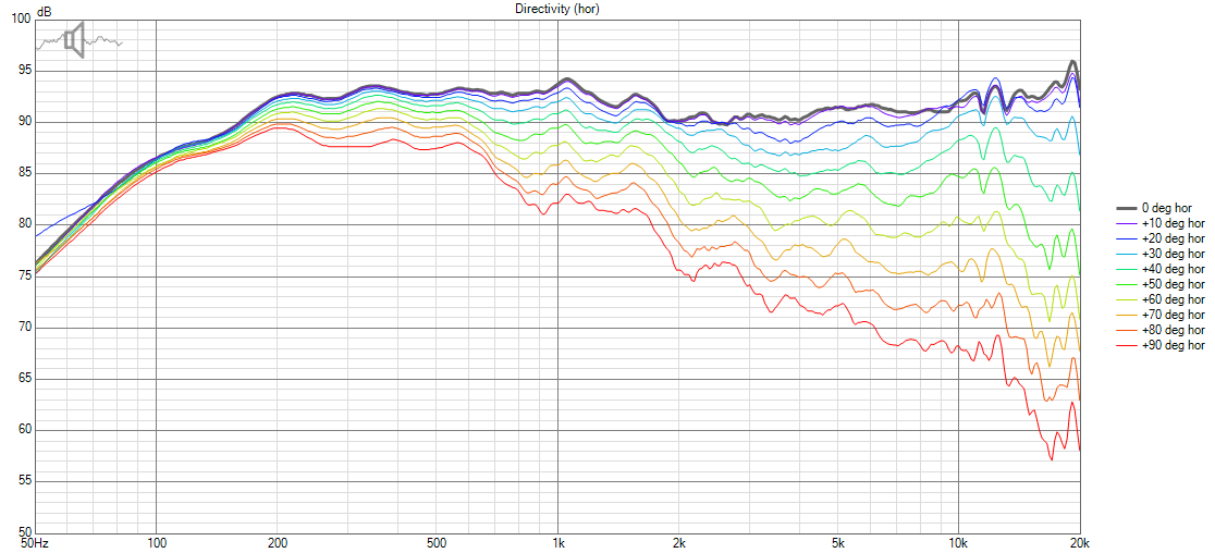 HT-8 Directivity (hor).png