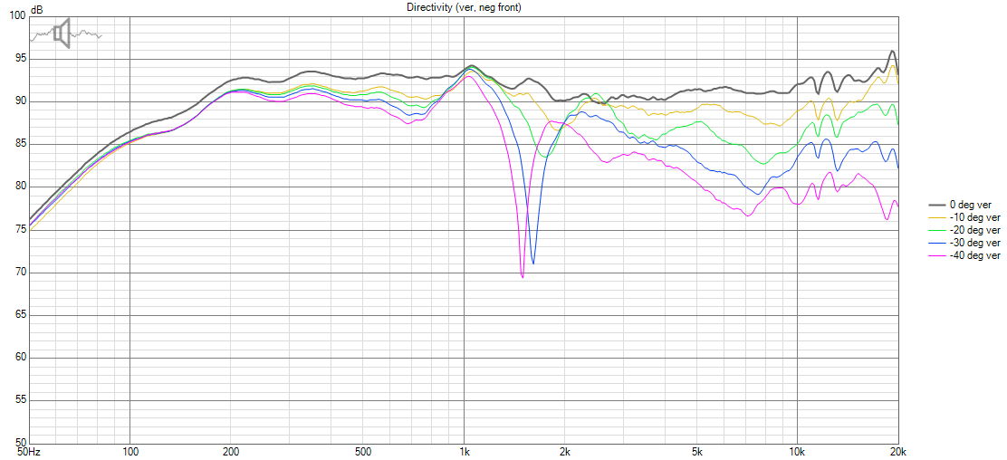 HT-8 Directivity (ver, neg front).png