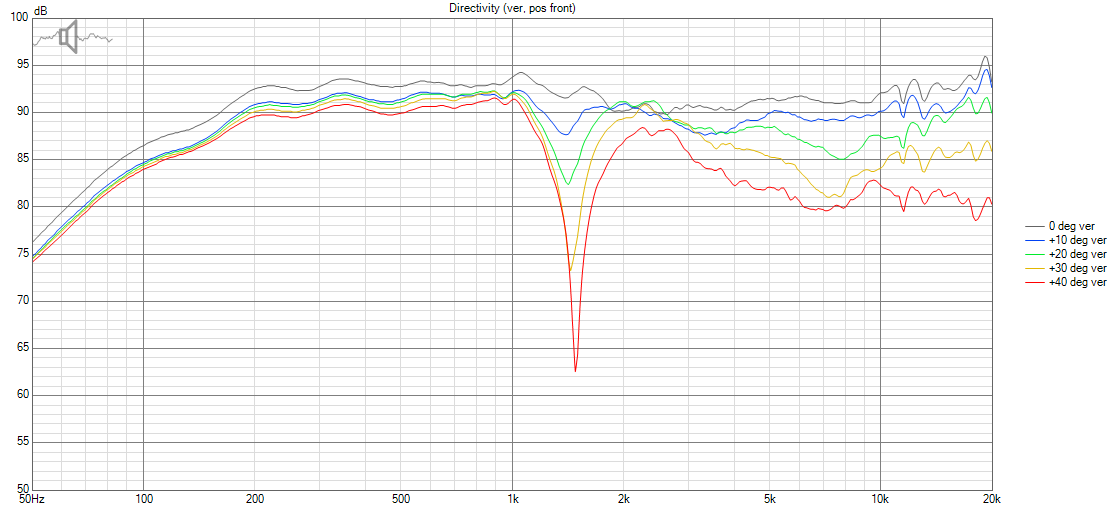 HT-8 Directivity (ver, pos front).png