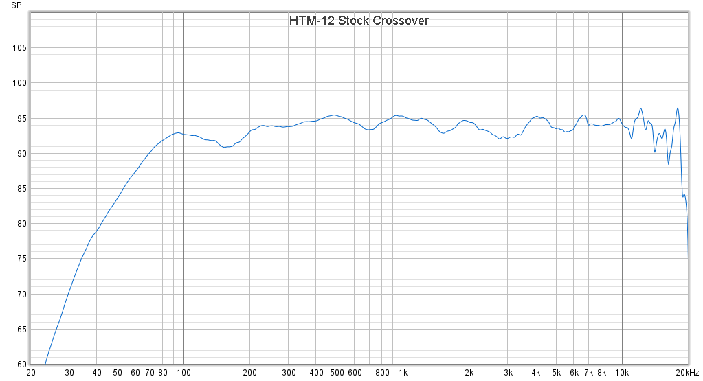 HTM-12 Stock Crossover.png