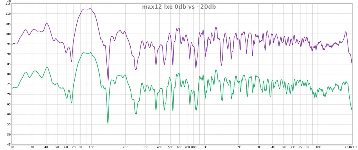 max12lxe_volume_compare.jpg