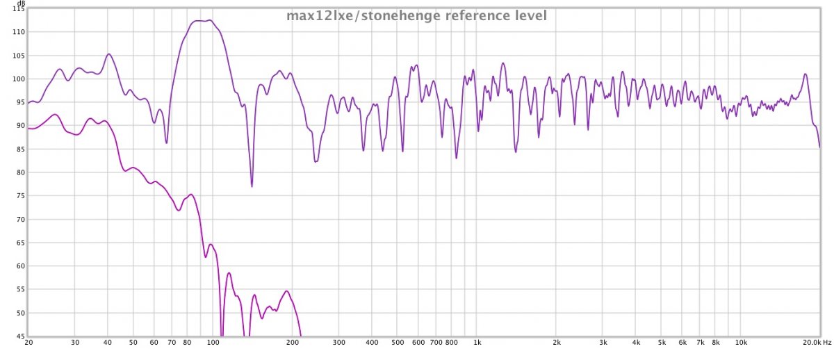 max12lxe_vs_stonehenge_ref.jpg