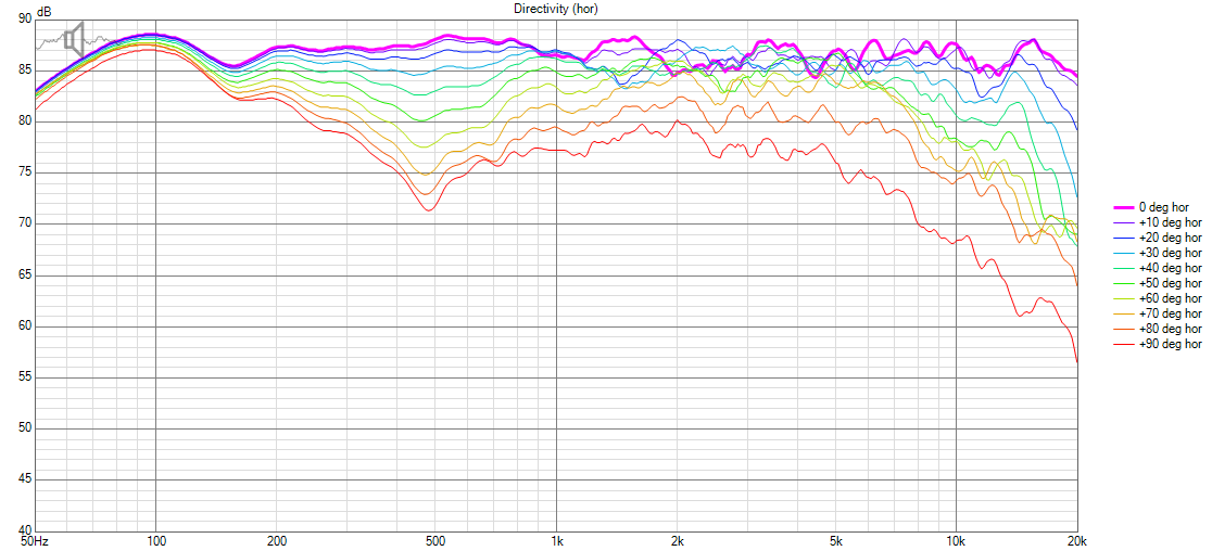 Nexus Center Directivity (hor).png