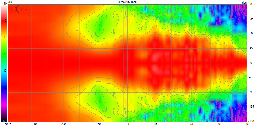 Nexus Center Directivity (hor) Polar Norm.png