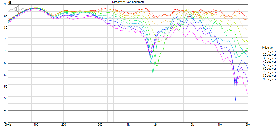 Nexus Center Directivity (ver, neg front).png