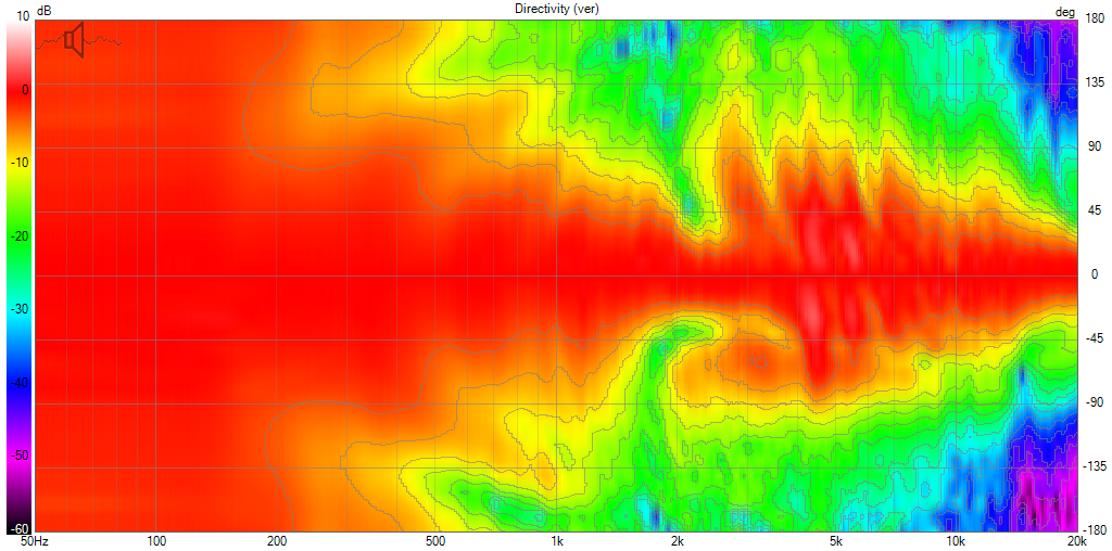 Nexus Center Directivity (ver) Polar Norm.png