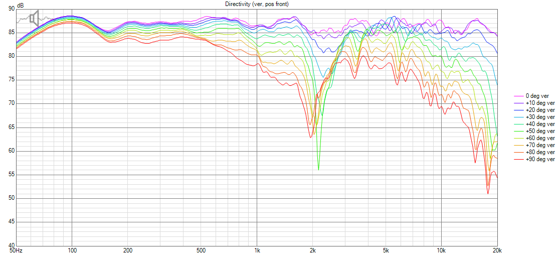Nexus Center Directivity (ver, pos front).png
