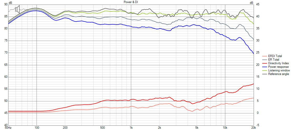 Nexus Center Power+DI.png