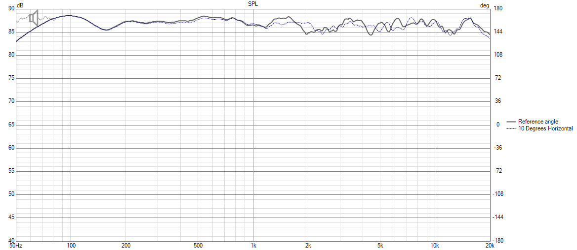 Nexus Center SPL On axis + 10 degrees off.png