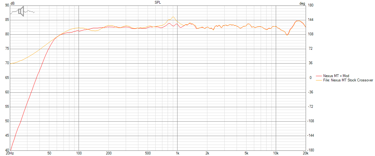 Nexus MT LF Blend + Crossover mod vs stock.png