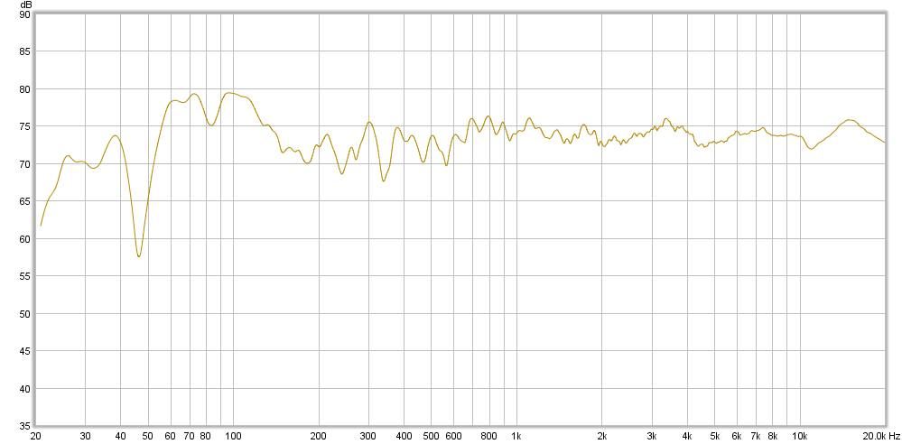on axis 8-21-2014.png
