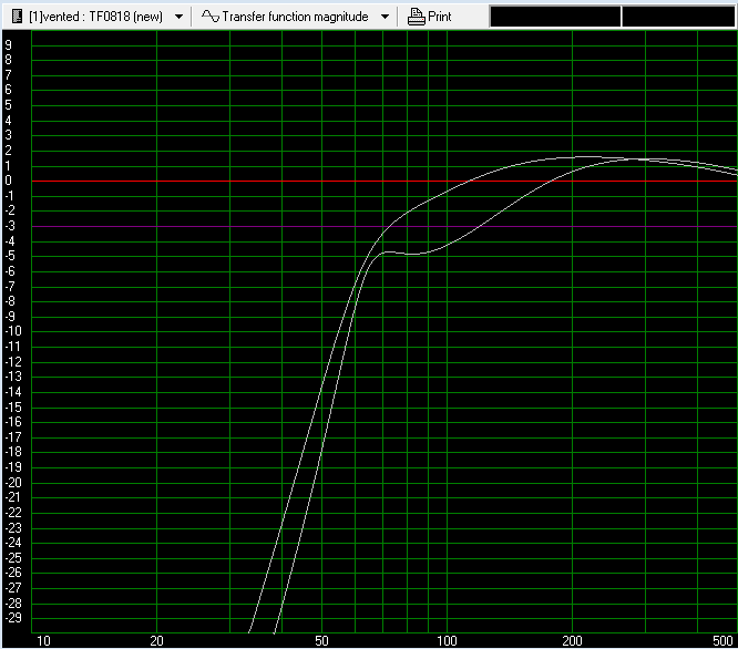 TF0818 woofer compairison.png