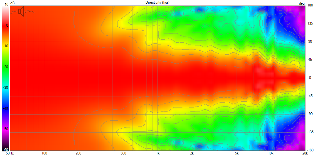 VituixCAD Directivity (hor).png