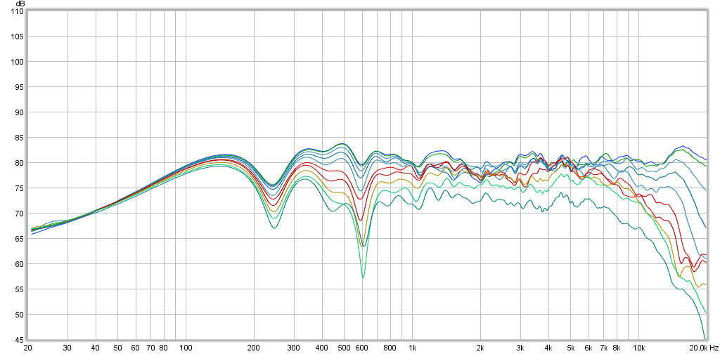 wtmw center 0-90 degrees horizontal.png