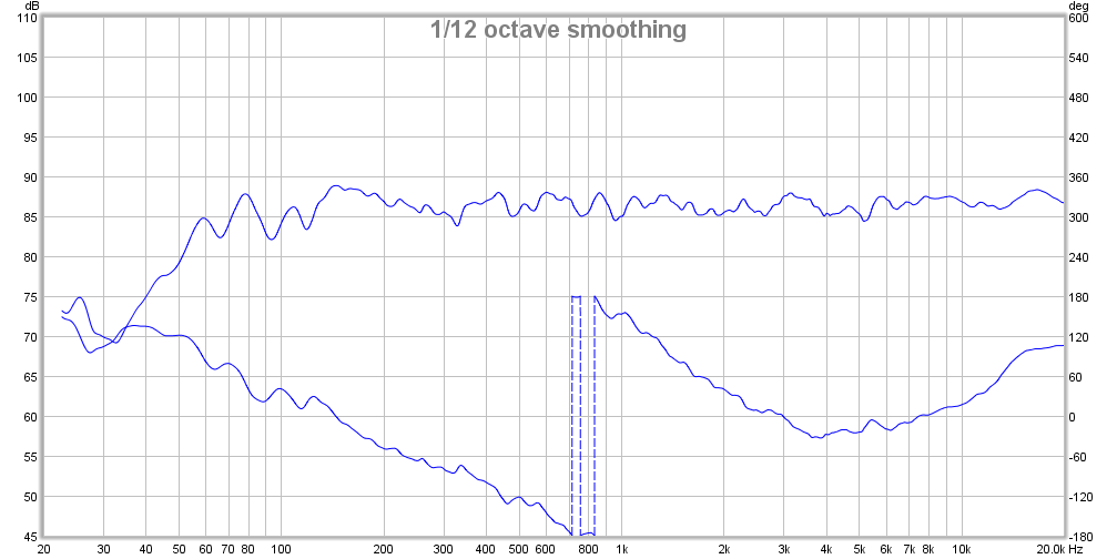 wtmw center on axis + phase 8-23-2014.png