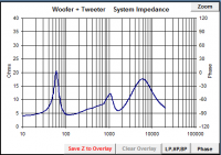 TD15M-4 360 impedance.png