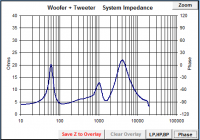 TD15M-4 4550 impedance.png